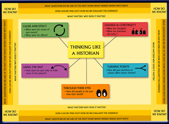 thinking-like-a-historian | MiddleWeb thinking-like-a-historian