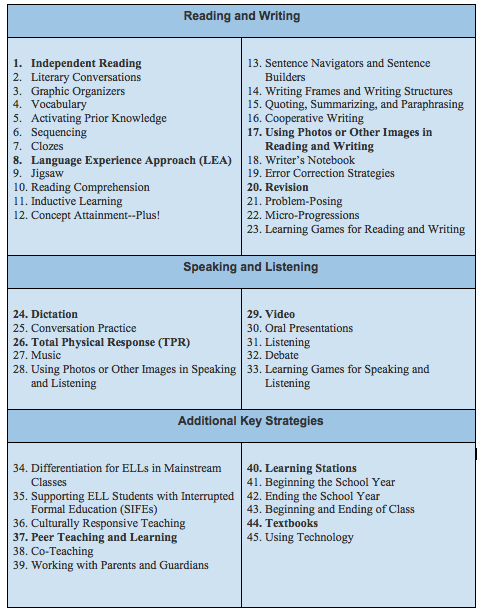 strategies | MiddleWeb
