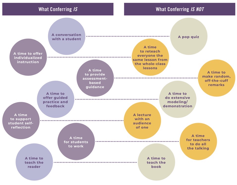 conferring is and isnt copy | MiddleWeb