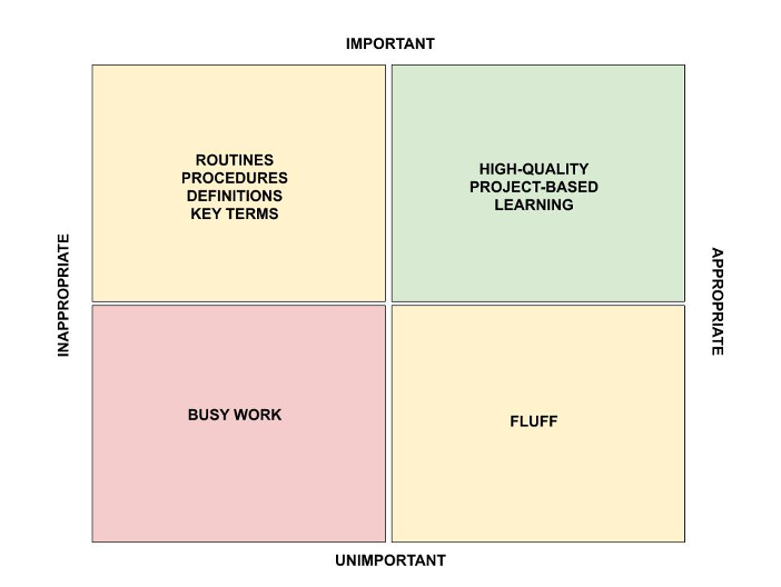alex chart 5 pbl nov 2020 | MiddleWeb