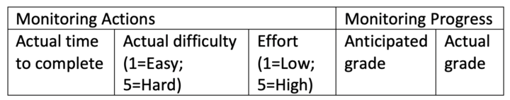 alalouf chart teaching self-r | MiddleWeb