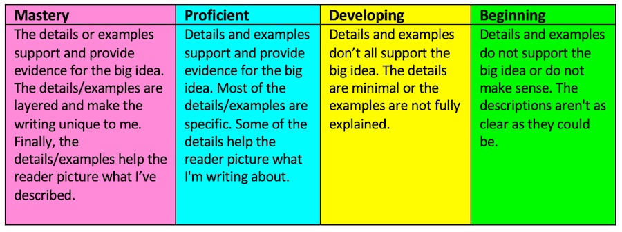 SF-rubric-large | MiddleWeb
