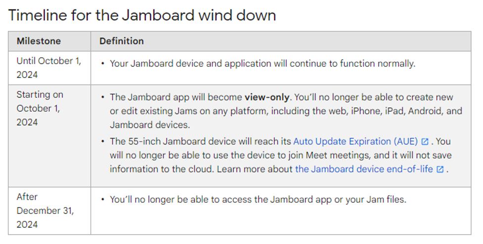 4 24 jamboard timeline chart | MiddleWeb
