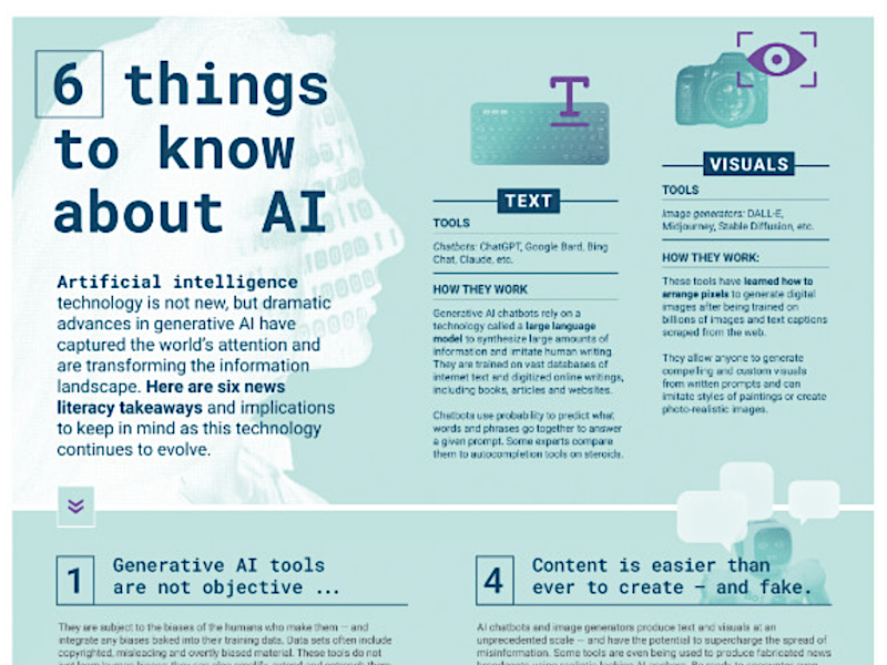 6 things to know about AI | MiddleWeb